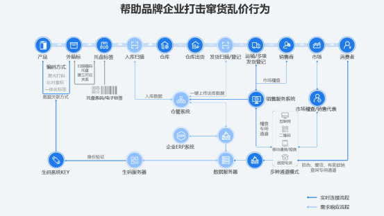 产业资讯