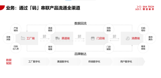 产业资讯
