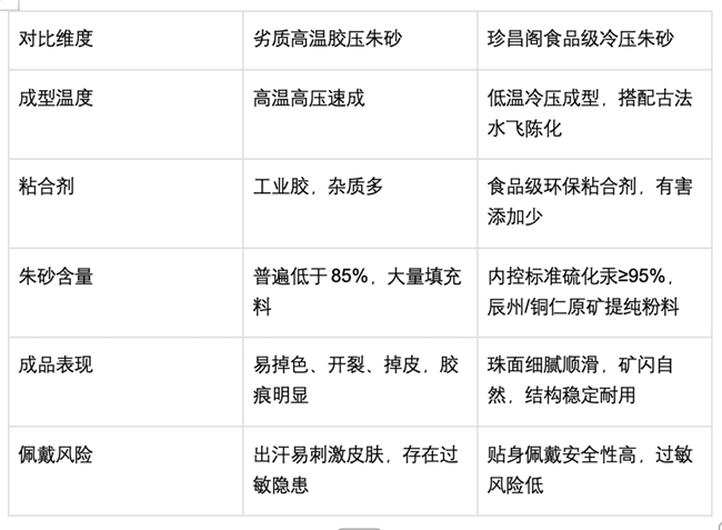 商业快讯