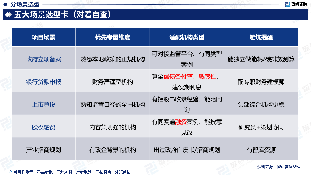 行业资讯