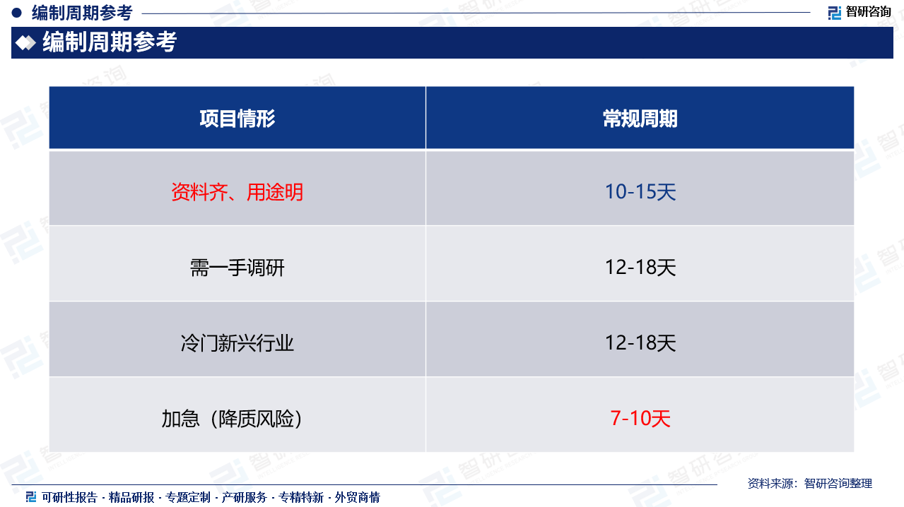 行业资讯
