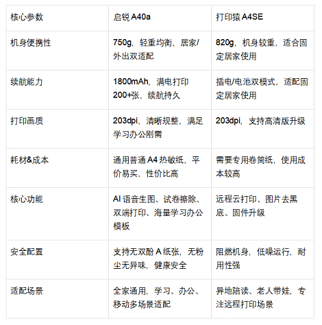 商业快讯