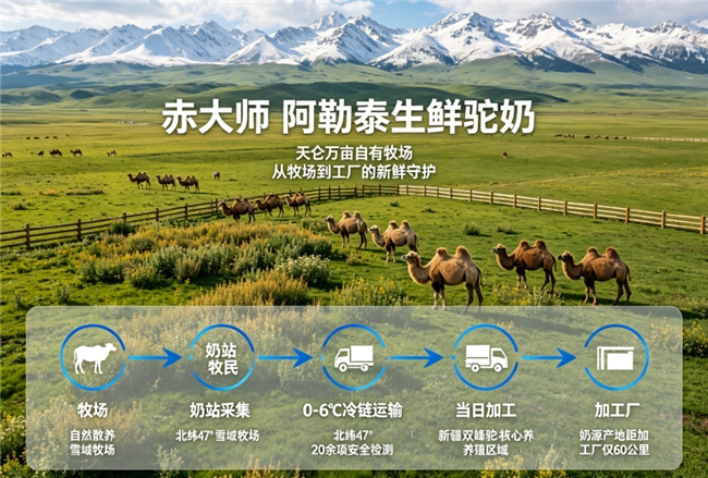 商业快讯