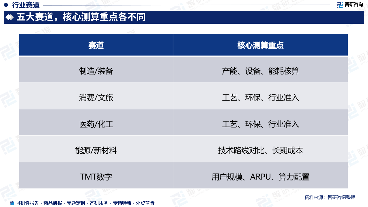 行业资讯