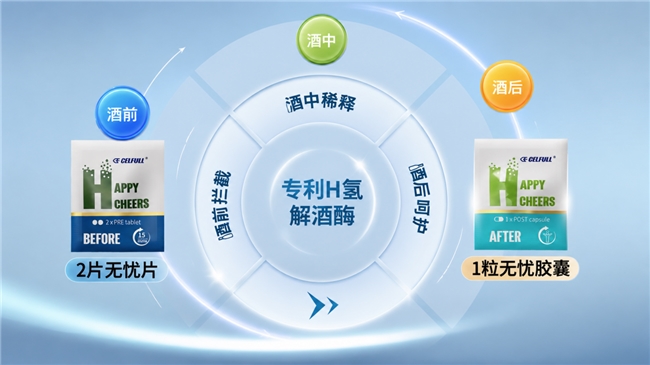 商业快讯
