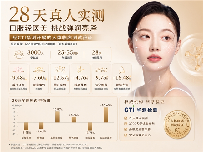 商业快讯