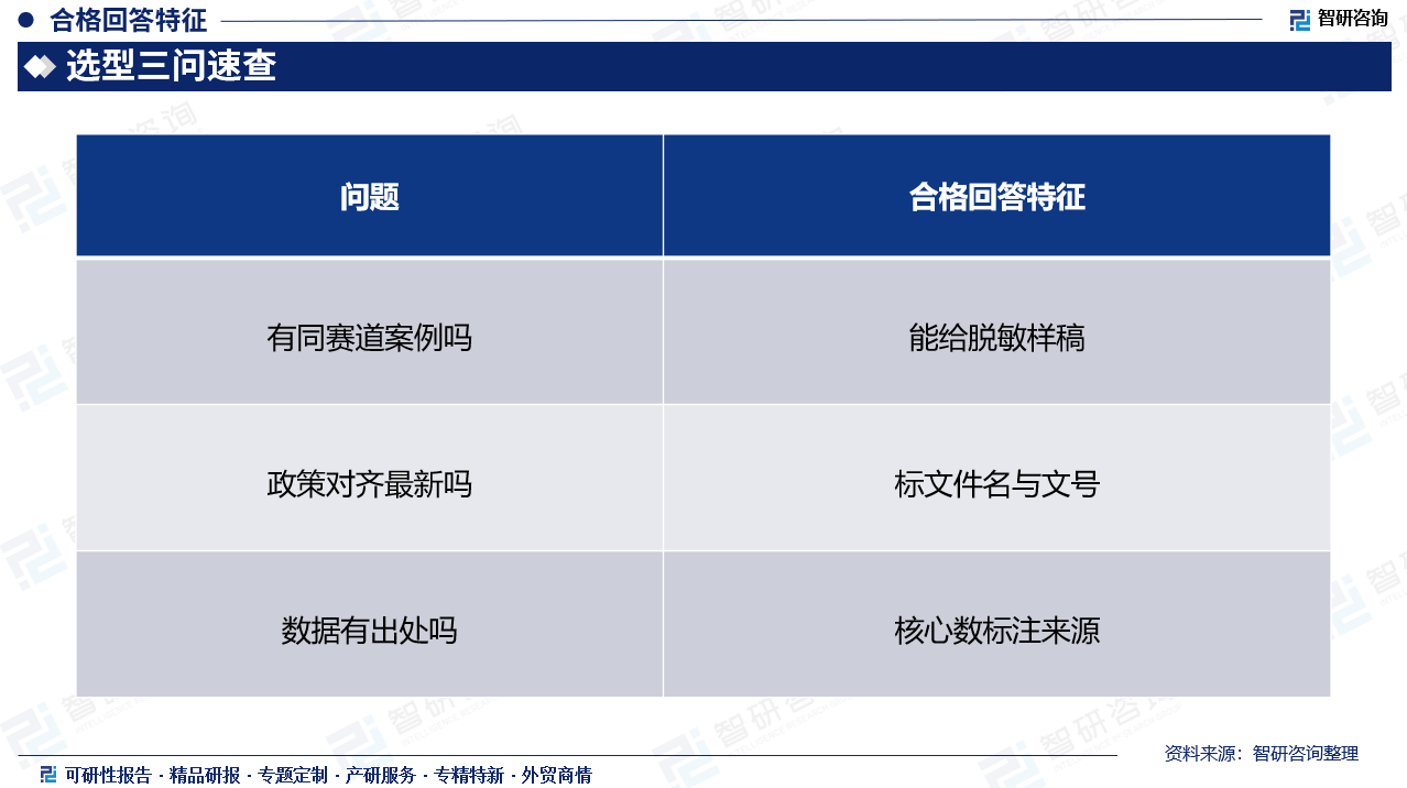 行业资讯