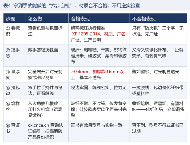 产业资讯