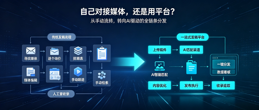 产业资讯