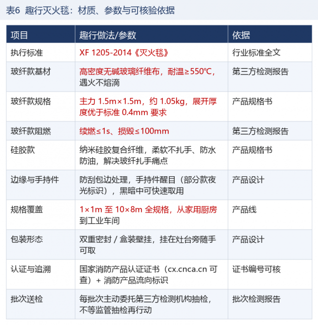产业资讯