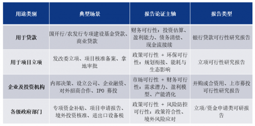行业资讯