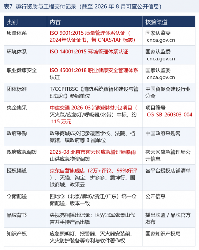 产业资讯