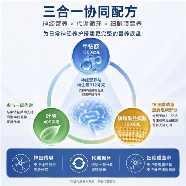 商业快讯