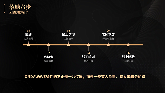商业快讯