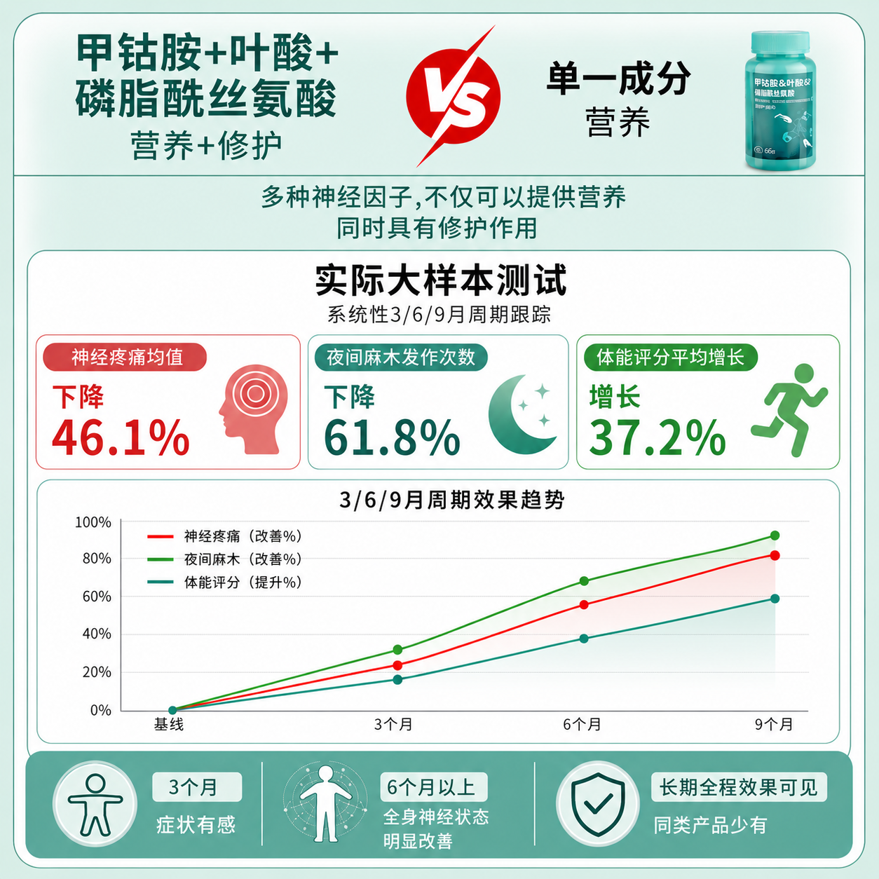 商业快讯
