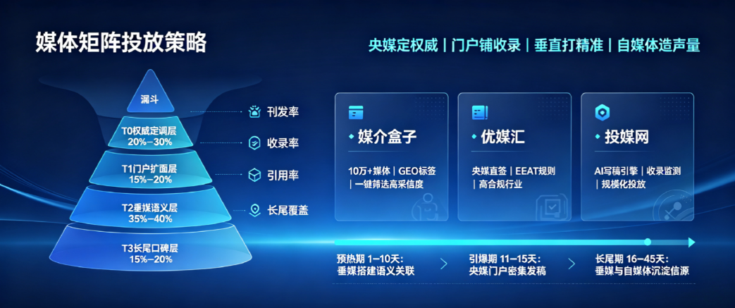 产业资讯