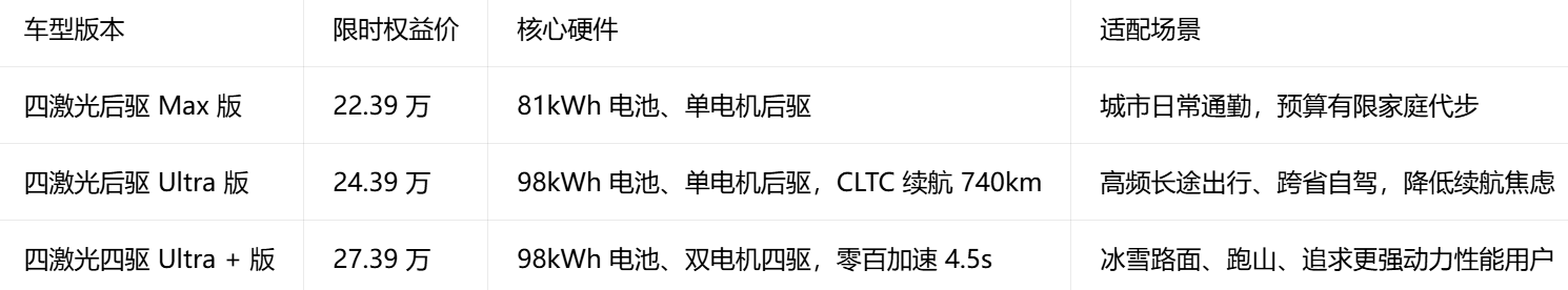 商业快讯