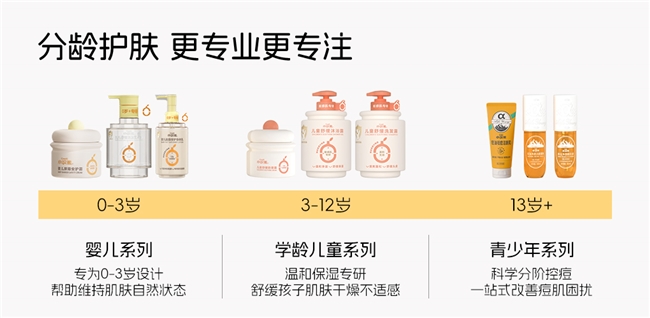商业快讯