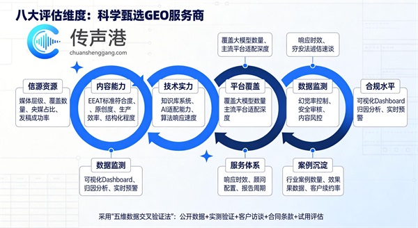 商业快讯