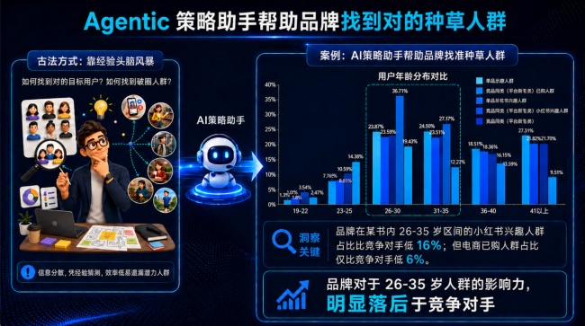 产业资讯