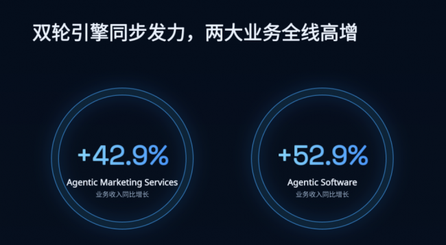产业资讯