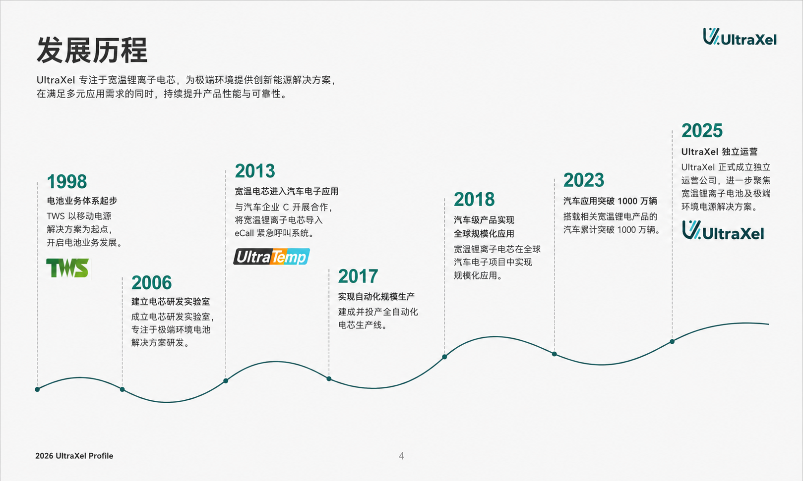 产业资讯