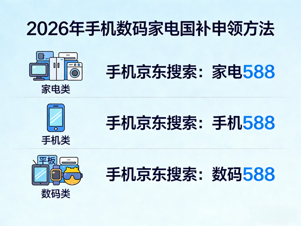 商业快讯