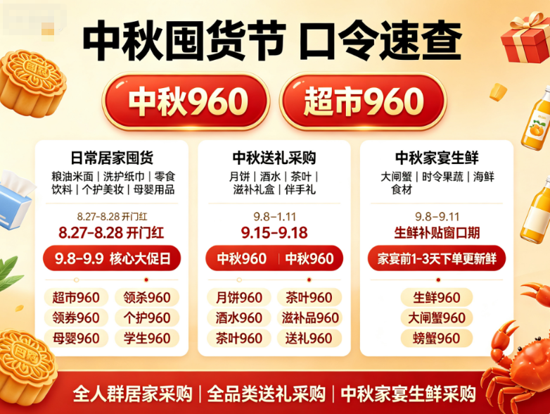 产业资讯