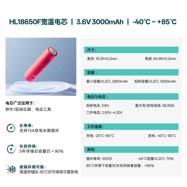 产业资讯