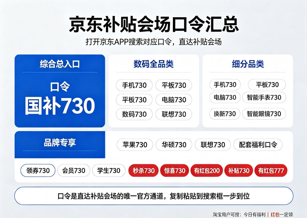 产业资讯