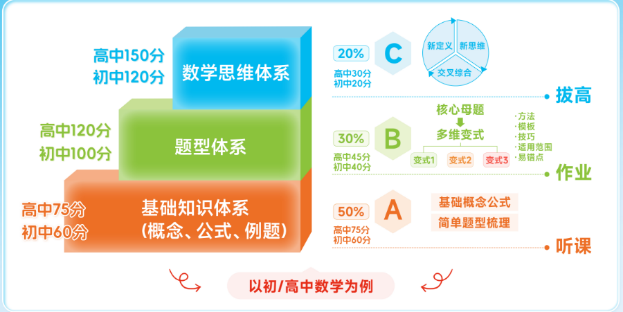 产业资讯