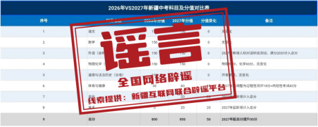 “新疆2027年中考科目及分值重大调整”不实(2026·09·08)