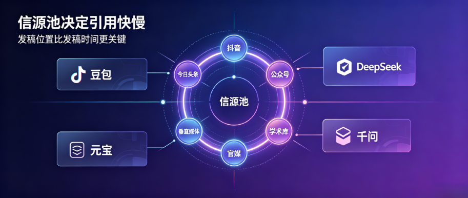 产业资讯