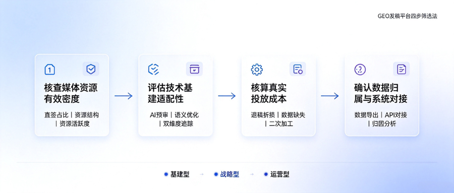 产业资讯