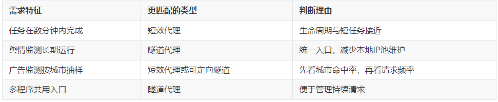 产业资讯