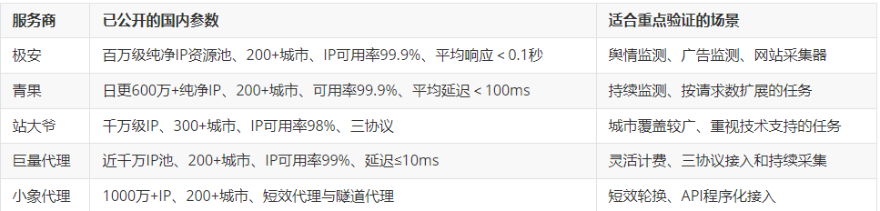产业资讯
