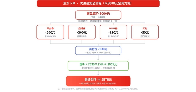 商业快讯