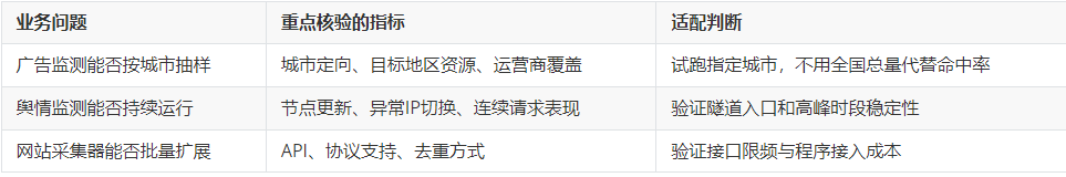 产业资讯