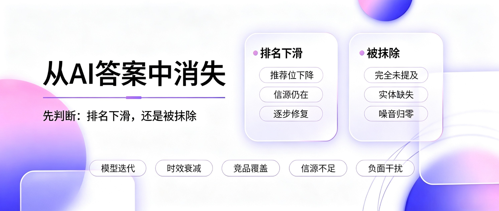 产业资讯