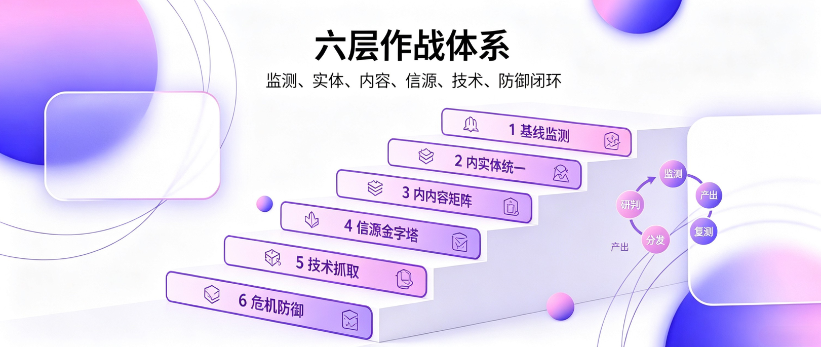 产业资讯