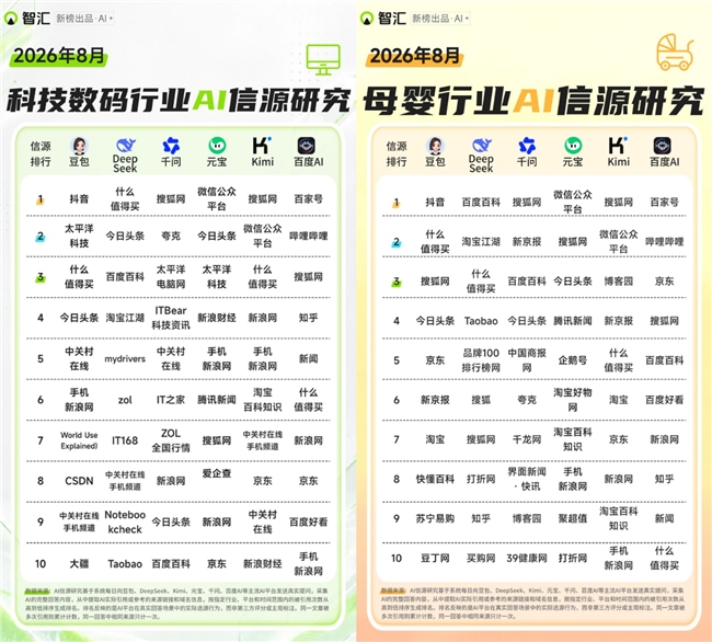 商业快讯