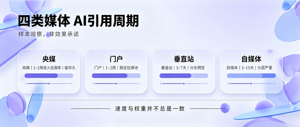 产业资讯