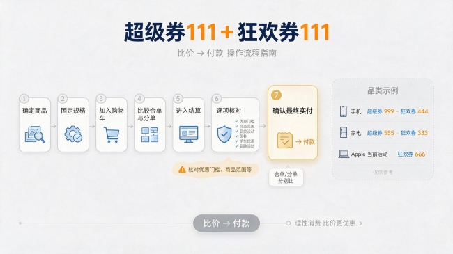 产业资讯