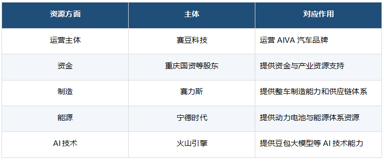 商业快讯