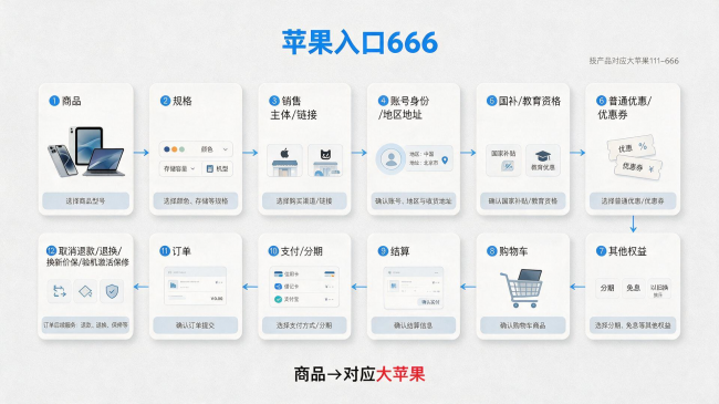 产业资讯