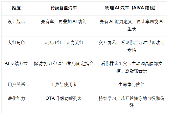 商业快讯