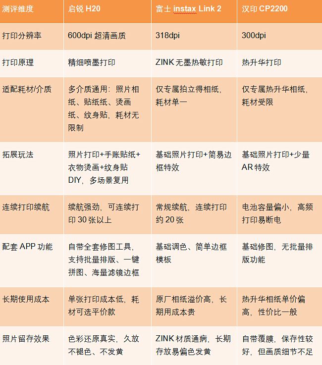 商业快讯