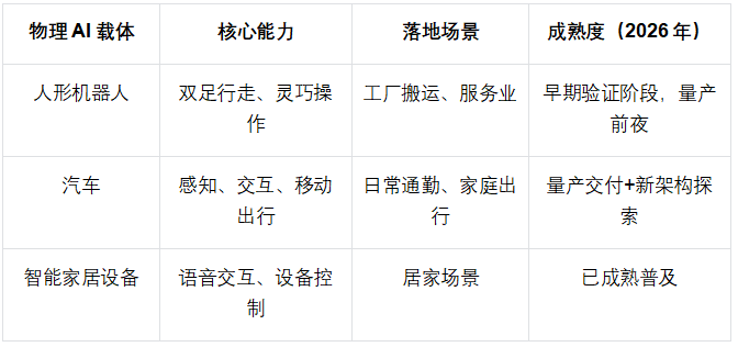 商业快讯