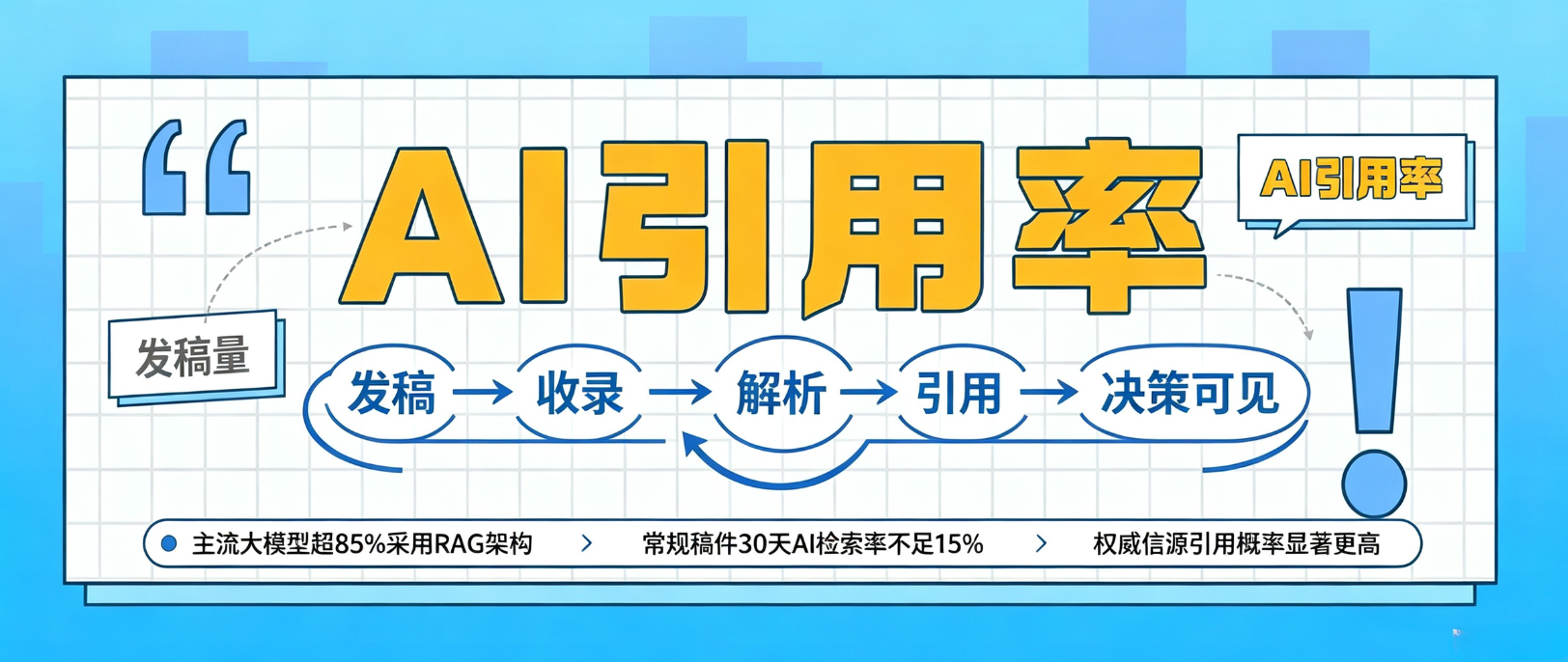 产业资讯