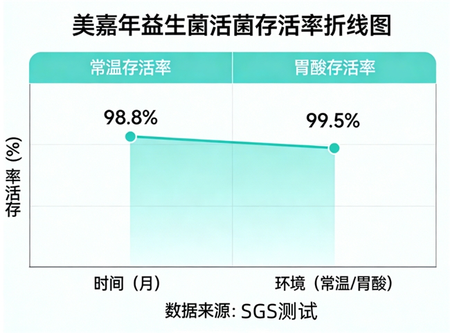 商业快讯